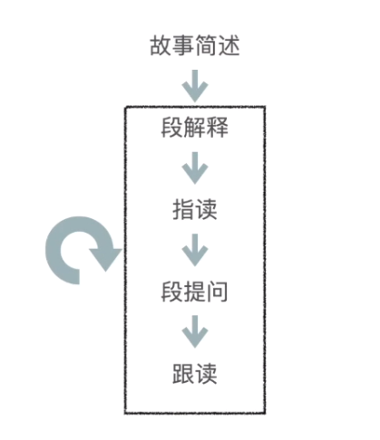 在线英语阅读理解题目_在线英语阅读app推荐_在线英语阅读