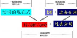 英语种时态有哪些_英语的时态有哪几种_英语中的时态有几种