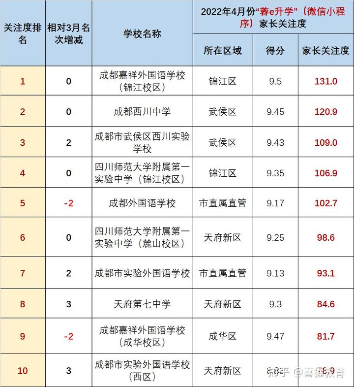 成都外国语学校费用_成都外国语收费标准_成都外国语学费多少