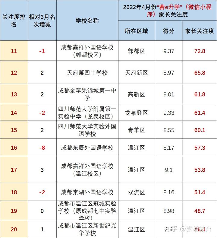 成都外国语学费多少_成都外国语收费标准_成都外国语学校费用