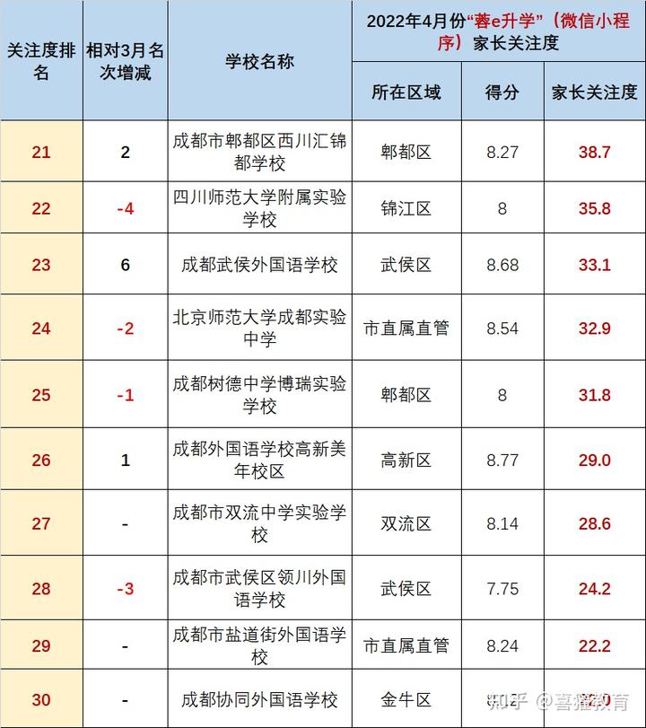 成都外国语收费标准_成都外国语学费多少_成都外国语学校费用