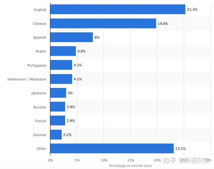 《中国人学英语》_中国人为什么学英语_中国人学英语的意义