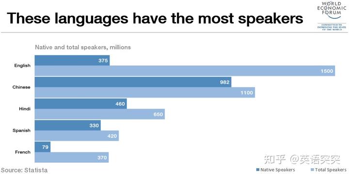《中国人学英语》_中国人为什么学英语_中国人学英语的意义