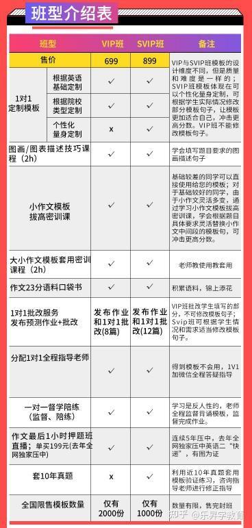 考研英语一报班哪个好_考研英语报班谁的好_考研英语班那个好