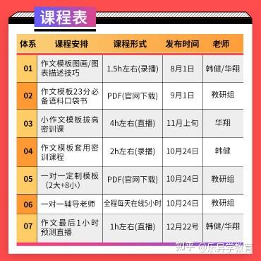 考研英语班那个好_考研英语一报班哪个好_考研英语报班谁的好