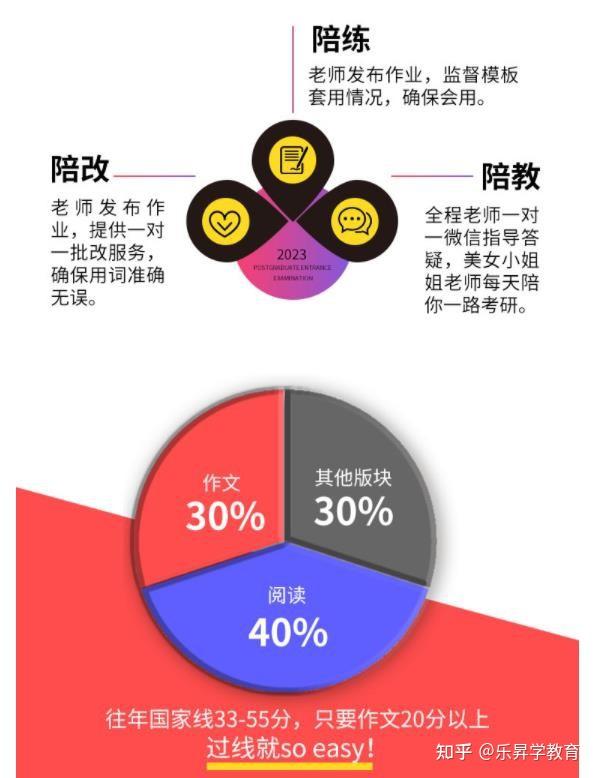考研英语报班谁的好_考研英语一报班哪个好_考研英语班那个好