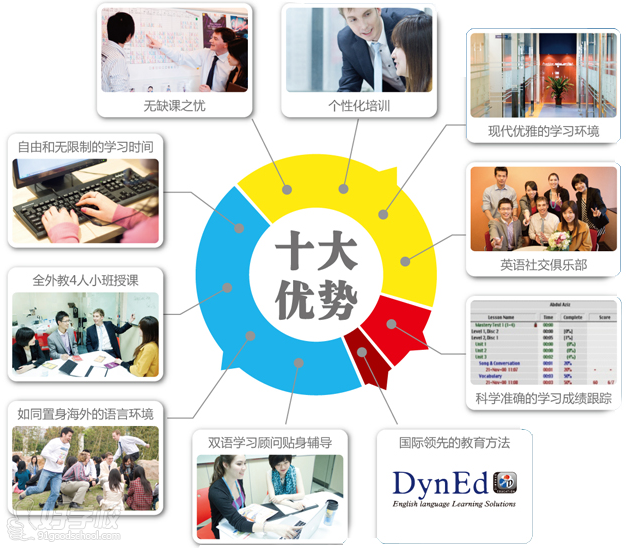 教学优势