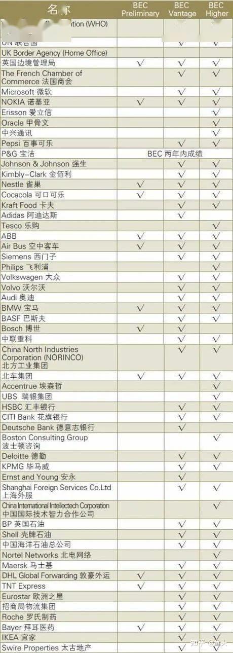 专科商务就业英语好就业吗_专科商务英语就业率_专科商务英语好就业吗