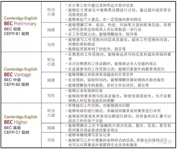 专科商务英语就业率_专科商务就业英语好就业吗_专科商务英语好就业吗
