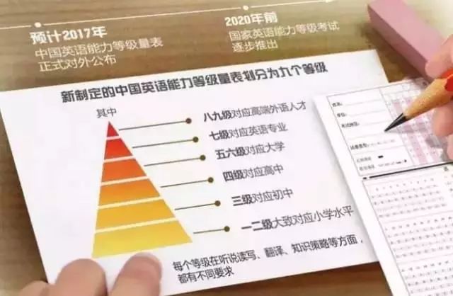 英语级别划分标准_划分级别英语标准表_划分级别英语标准怎么写