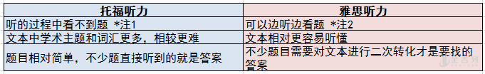雅思好托福好_雅思和托福考哪个比较好_雅思托福哪个更值得考