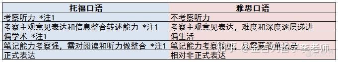 雅思托福哪个更值得考_雅思和托福考哪个比较好_雅思好托福好