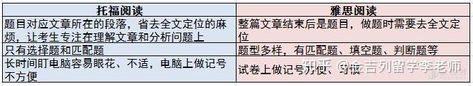 雅思好托福好_雅思托福哪个更值得考_雅思和托福考哪个比较好