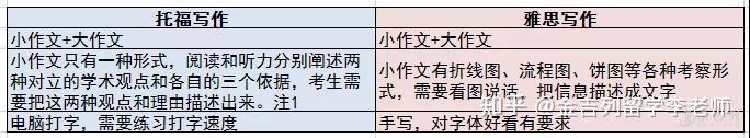 雅思好托福好_雅思和托福考哪个比较好_雅思托福哪个更值得考