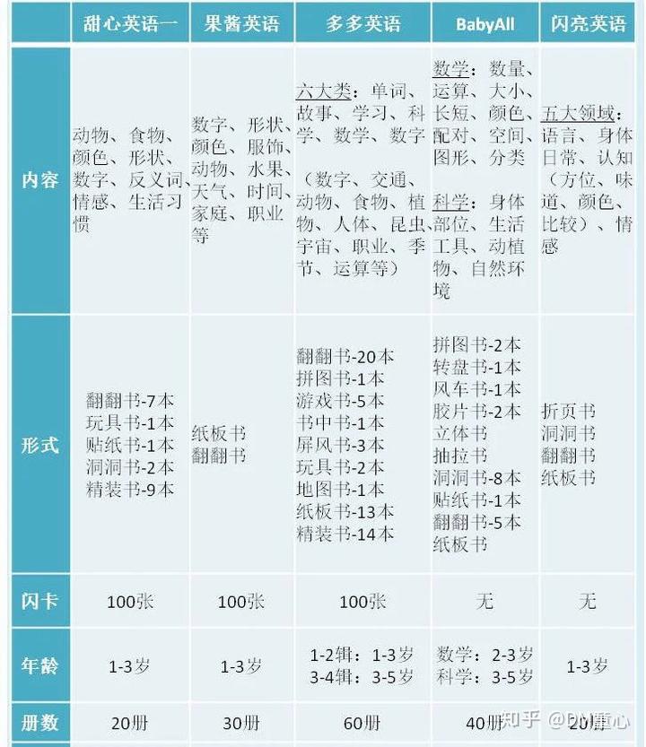 宝宝英语启蒙_小宝宝启蒙英语_宝宝启蒙英语