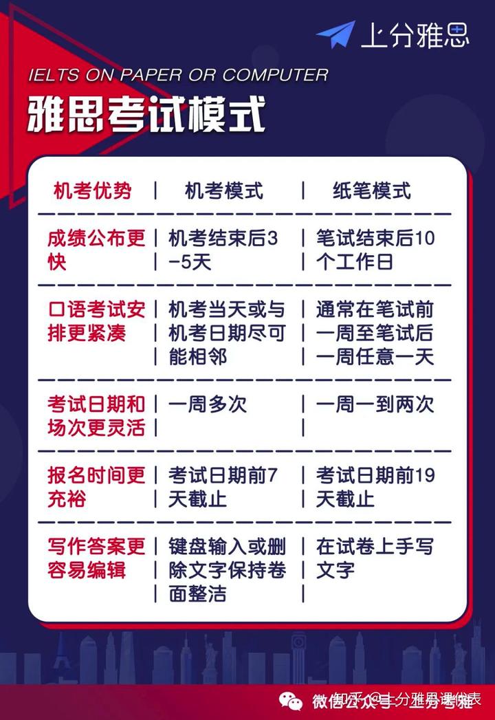 雅思英语是什么水平_雅思英语水平是多少分_雅思成绩对应的英语水平