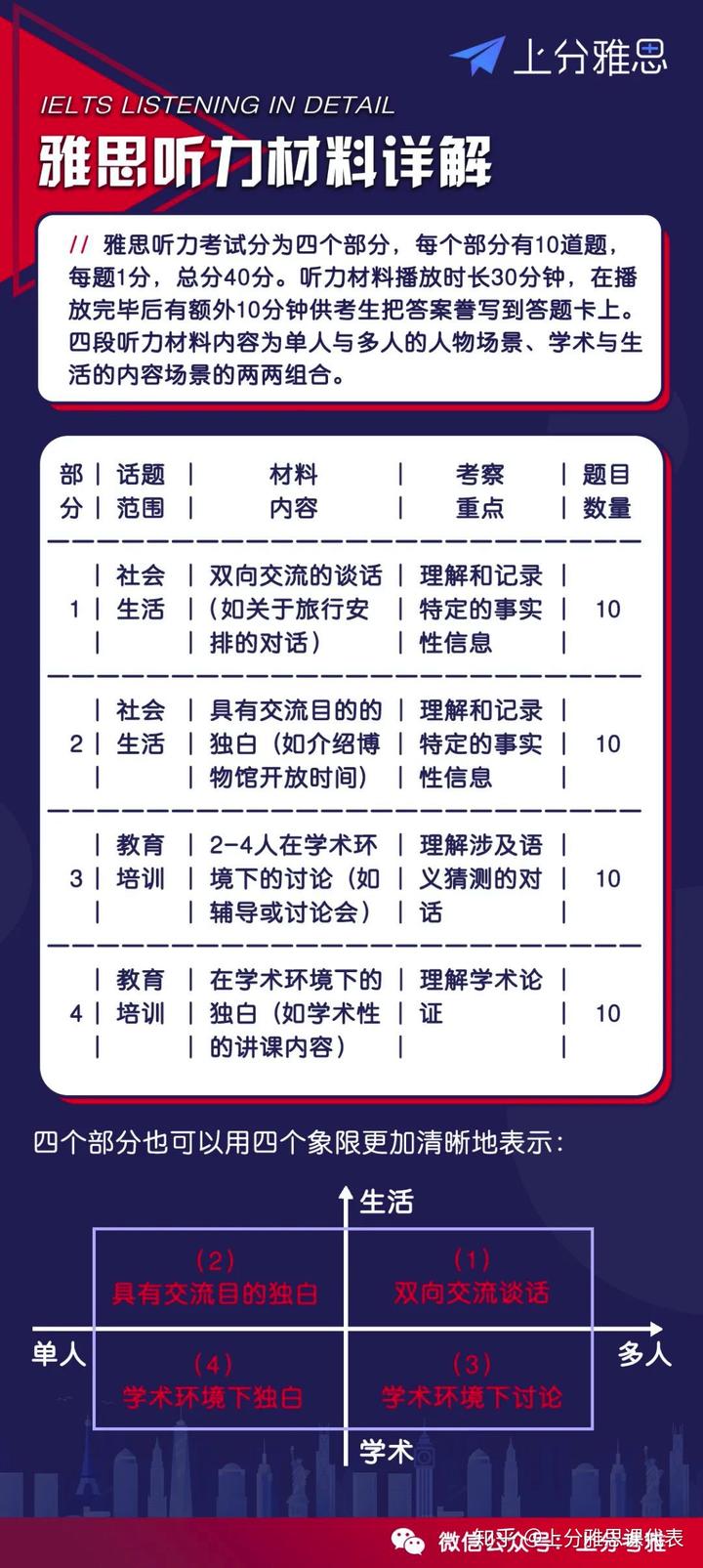 雅思成绩对应的英语水平_雅思英语水平是多少分_雅思英语是什么水平