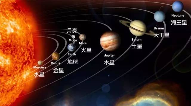 七彩星球英语_星球英语_其他星球英语