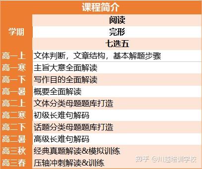 成都 英语_成都英语怎么读_成都英语介绍