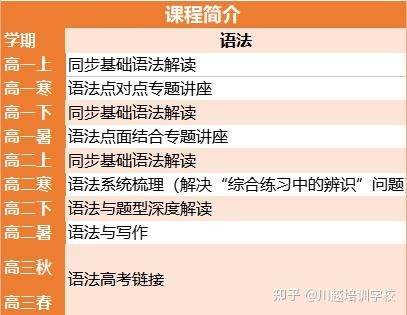 成都 英语_成都英语介绍_成都英语怎么读