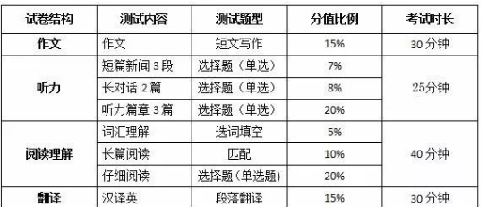 可可英语客户端_可可英语电脑版有电脑版吗_可可英语有电脑版吗