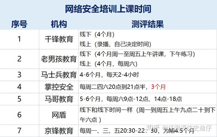 哪家培训机构好_事业编哪个培训机构好_考央国企哪个培训机构好