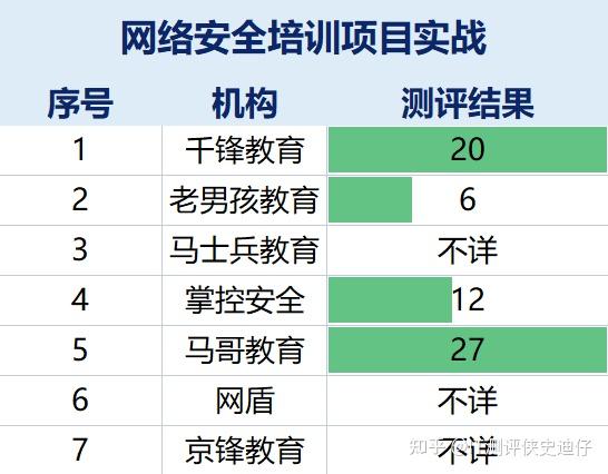 事业编哪个培训机构好_哪家培训机构好_考央国企哪个培训机构好