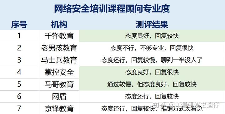 考央国企哪个培训机构好_哪家培训机构好_事业编哪个培训机构好