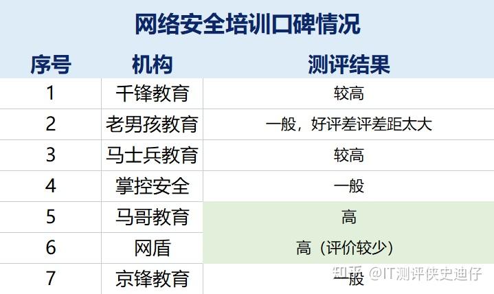 哪家培训机构好_考央国企哪个培训机构好_事业编哪个培训机构好