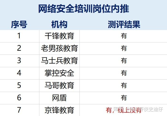 哪家培训机构好_考央国企哪个培训机构好_事业编哪个培训机构好
