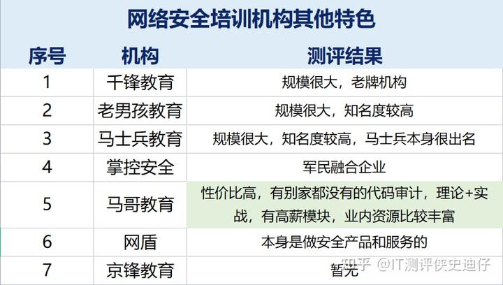 考央国企哪个培训机构好_哪家培训机构好_事业编哪个培训机构好