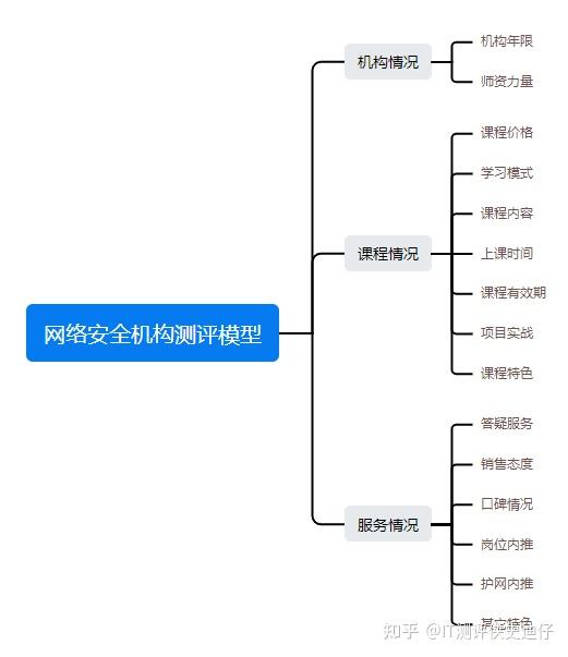 考央国企哪个培训机构好_哪家培训机构好_事业编哪个培训机构好