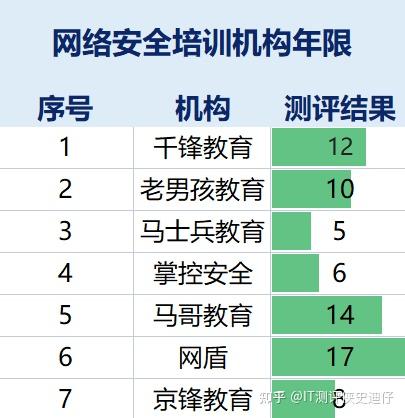 考央国企哪个培训机构好_事业编哪个培训机构好_哪家培训机构好
