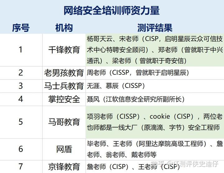 考央国企哪个培训机构好_事业编哪个培训机构好_哪家培训机构好