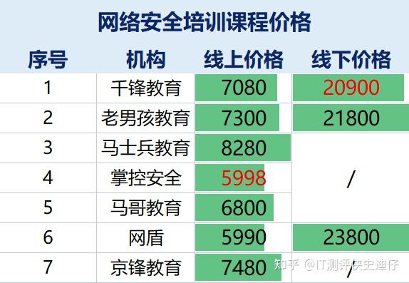 事业编哪个培训机构好_哪家培训机构好_考央国企哪个培训机构好