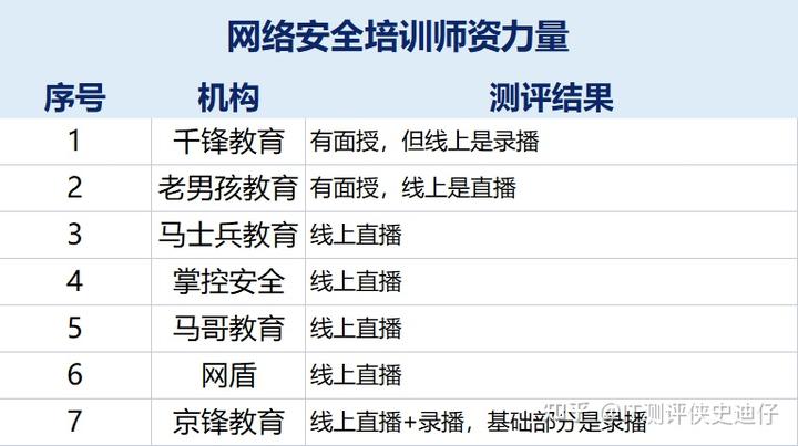 哪家培训机构好_考央国企哪个培训机构好_事业编哪个培训机构好