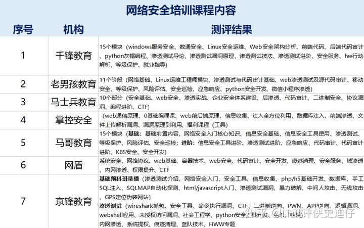 事业编哪个培训机构好_哪家培训机构好_考央国企哪个培训机构好