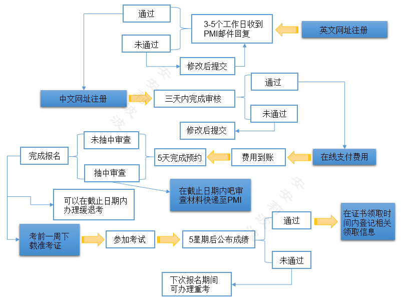 哪家培训机构好_学设计什么培训机构好_在职研究生哪个培训机构好
