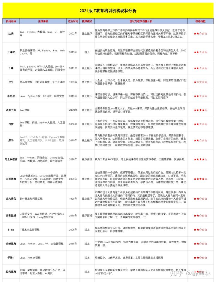 事业编哪个培训机构好_童哪家培训机构好_哪家培训机构好