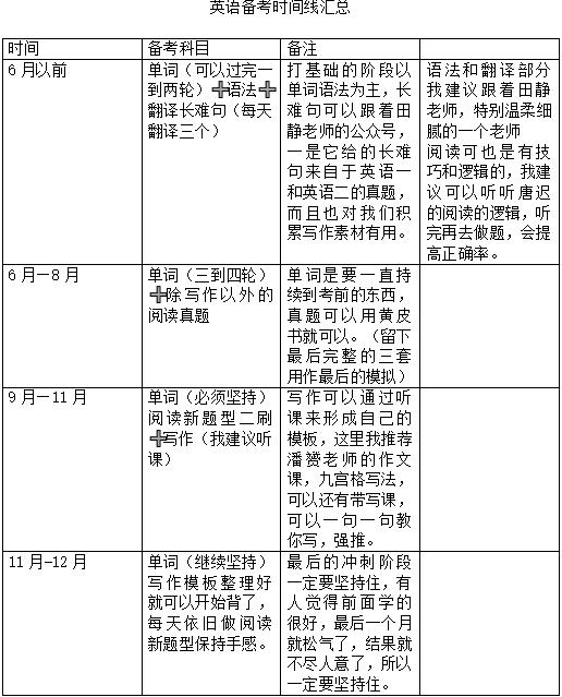 0基础考英语二级难不_英语基础不好考研_难考英语基础的证书