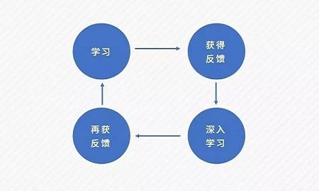 口语培训课程_培训口语课程有哪些_口语的培训