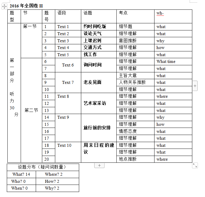 高考英语听力宝典_高考英语听力宝典_高考英语听力宝典听力材料