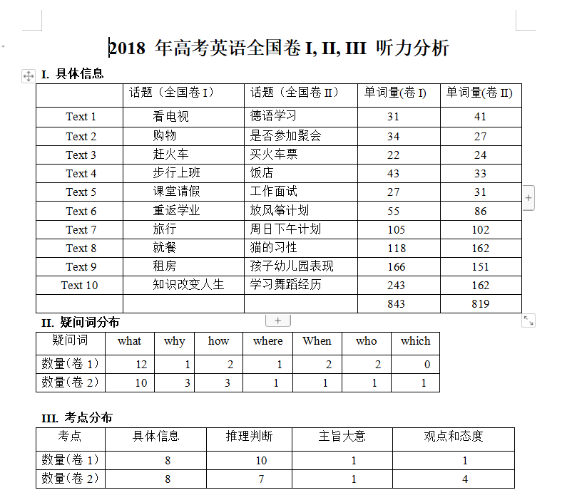 高考英语听力宝典听力材料_高考英语听力宝典_高考英语听力宝典