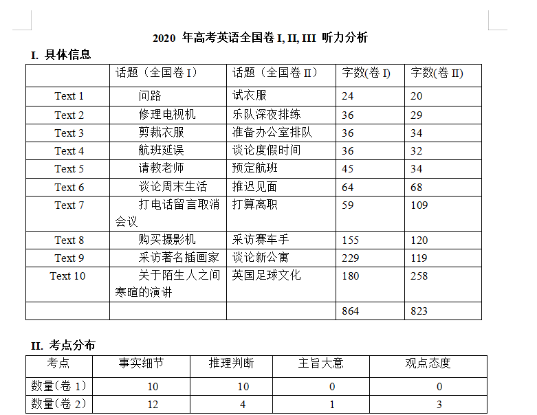 高考英语听力宝典听力材料_高考英语听力宝典_高考英语听力宝典