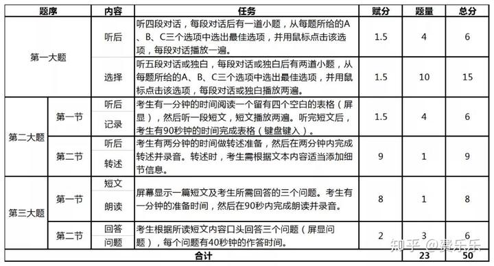 北京高考英语口语考试内容_北京英语高考口语_北京高考英语口语