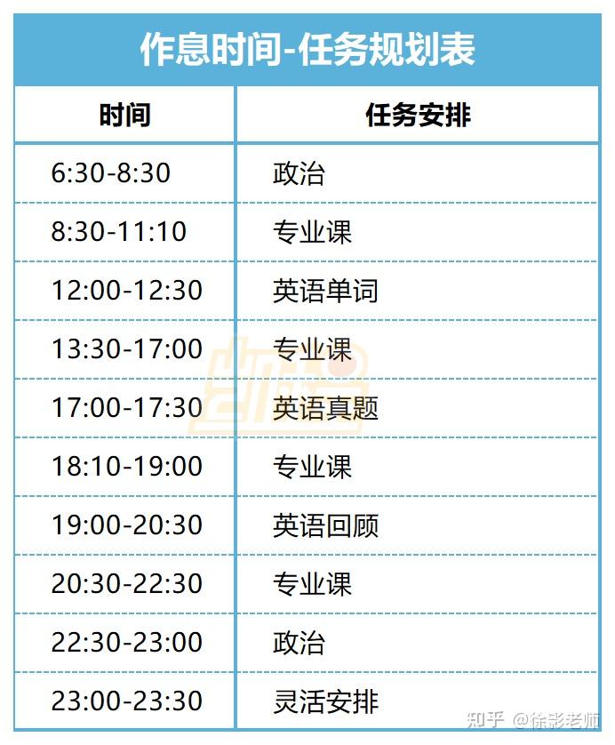每天学英语有用吗_英语每天学英文_英语每天学多久最好