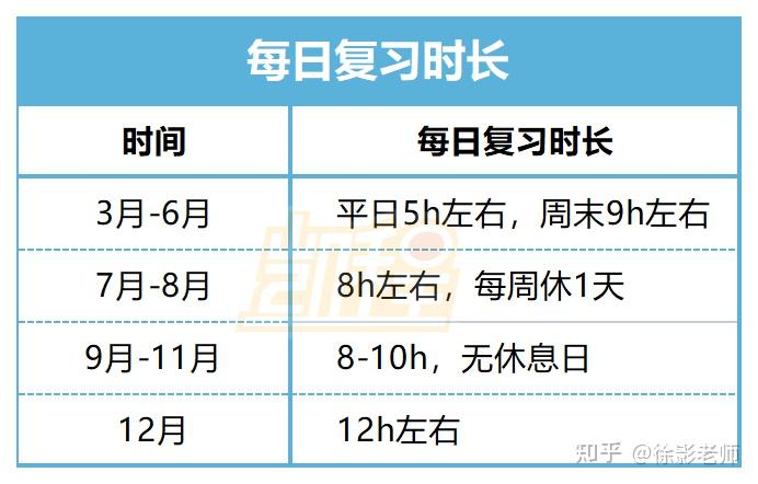 每天学英语有用吗_英语每天学多久最好_英语每天学英文