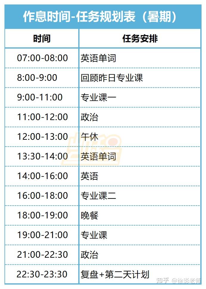 每天学英语有用吗_英语每天学多久最好_英语每天学英文