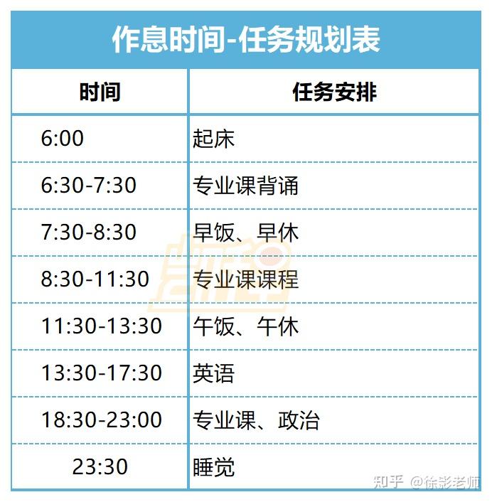 英语每天学多久最好_英语每天学英文_每天学英语有用吗