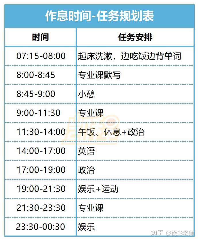 每天学英语有用吗_英语每天学英文_英语每天学多久最好